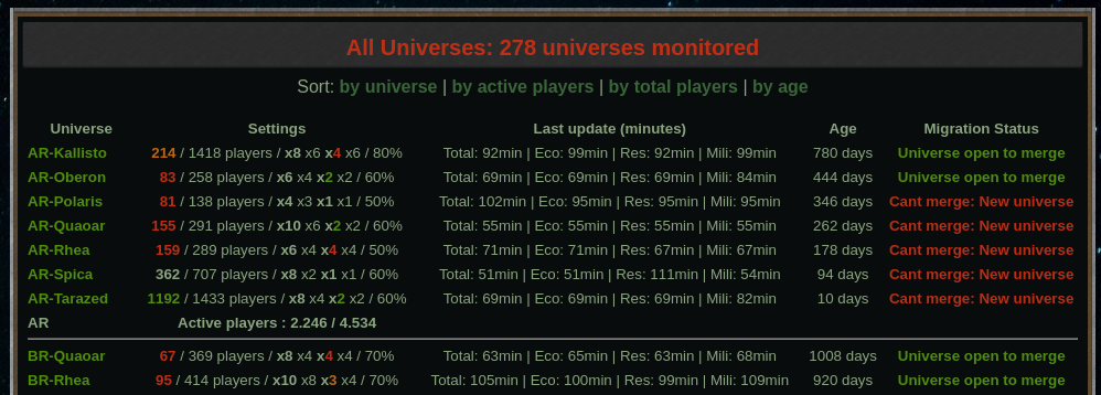 migration-tool-main-stats.png